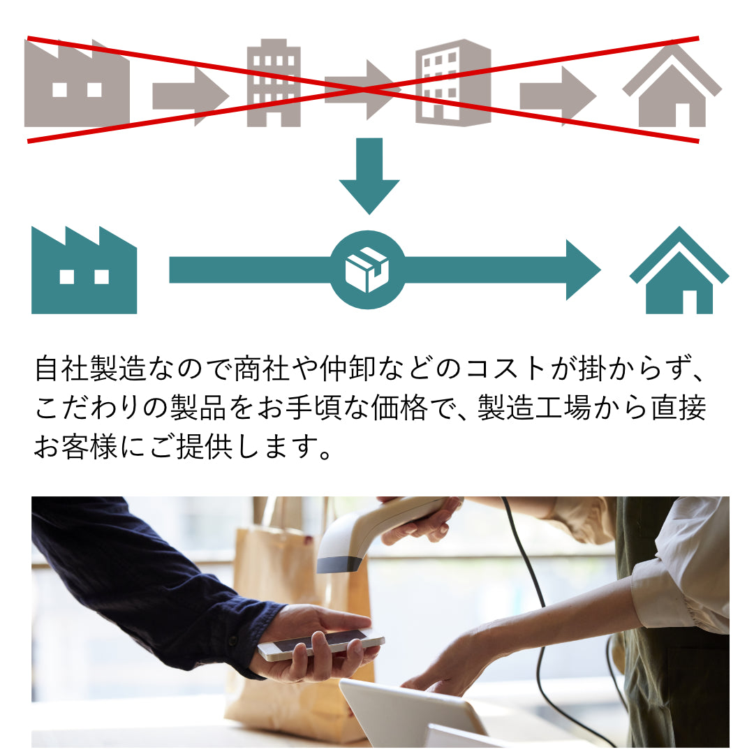 ラウンドファスナーコンパクトサイフ イタリアンレザーアリゾナ