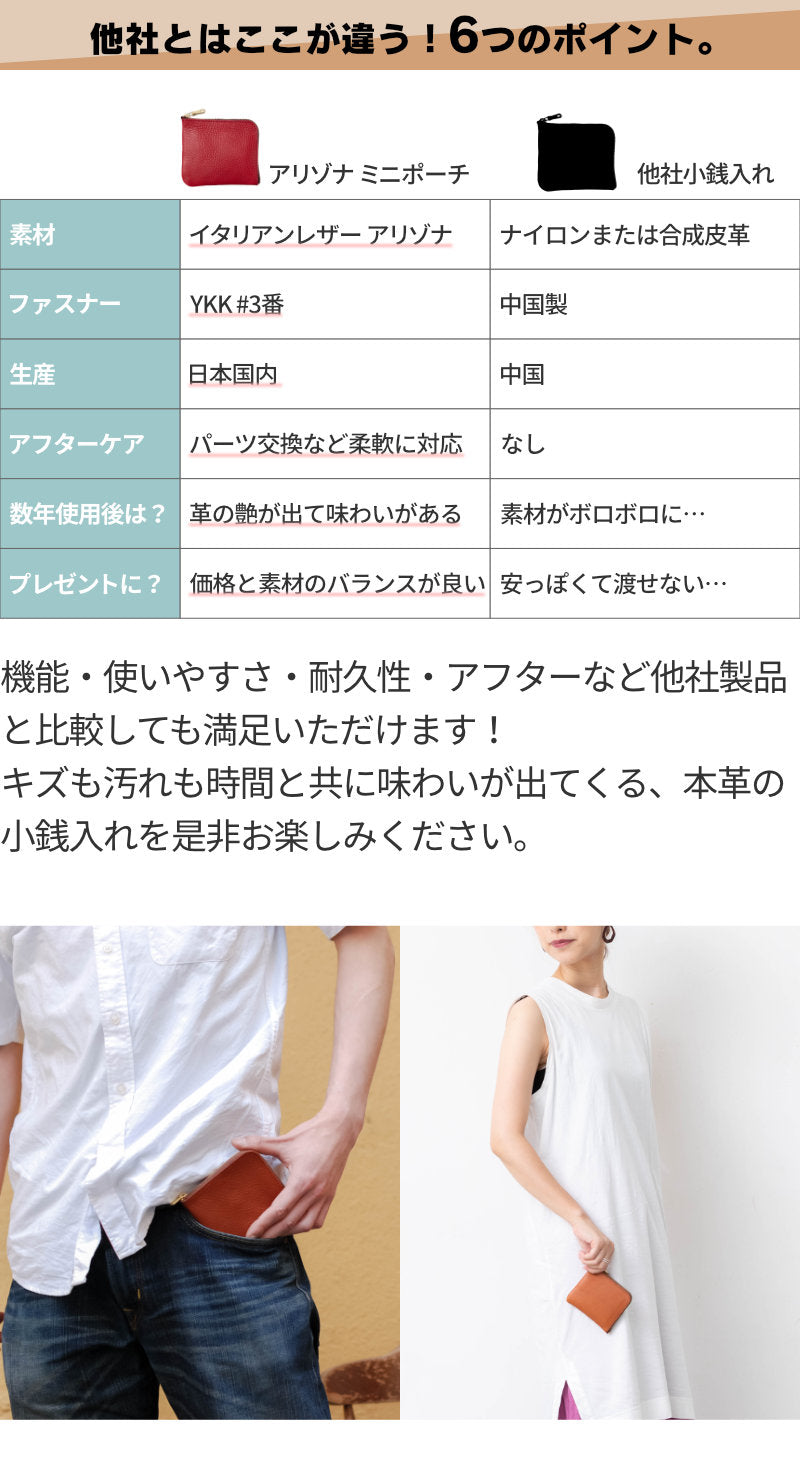 L字ファスナー小銭入れ イタリアンレザー アリゾナ KGW00008DN
